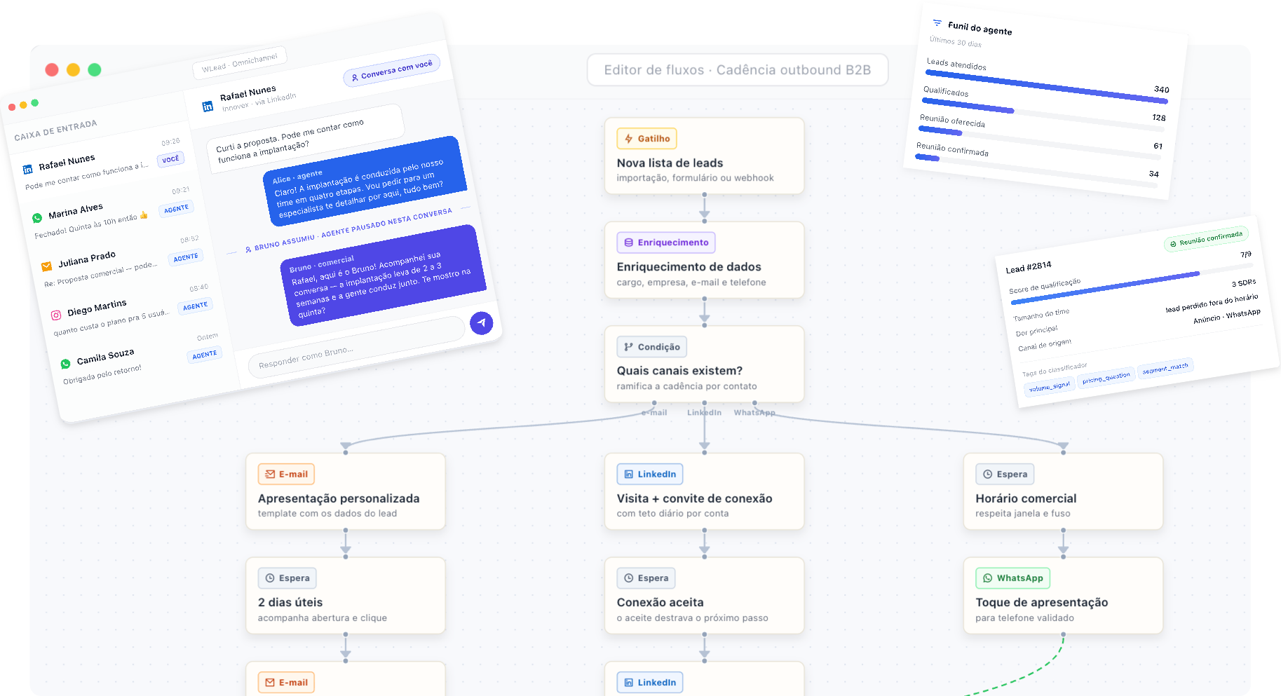 Plataforma WLead: central omnichannel, editor de fluxos da cadência outbound e relatórios do agente